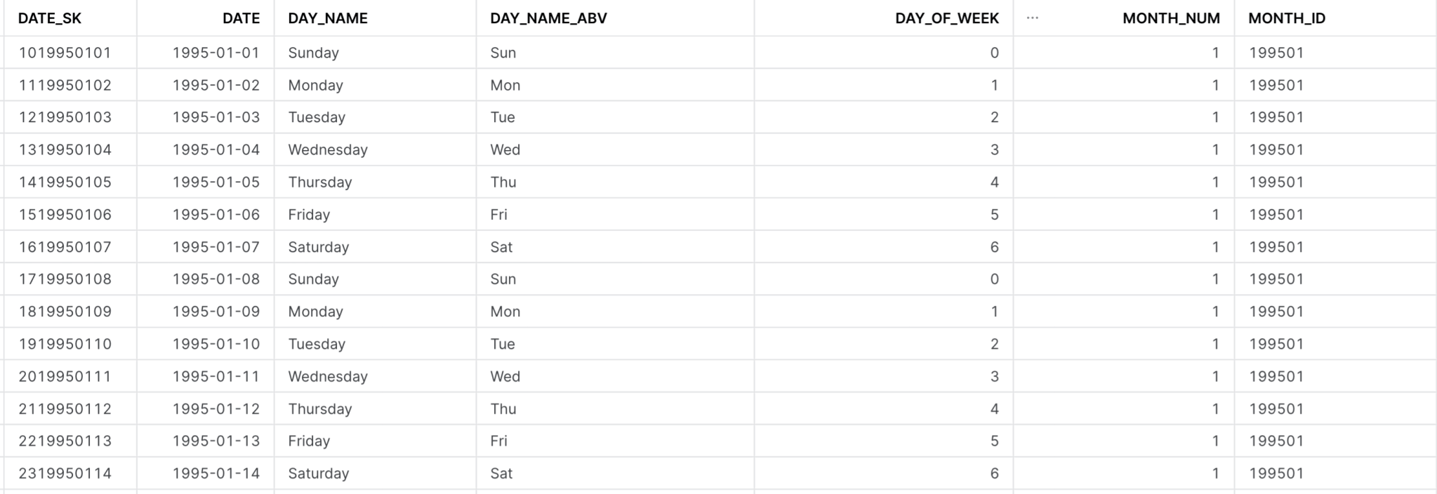 A quick Date Dimension with Snowflake – SQL Insights